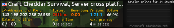 Userbar 560x90 mit Online-Player-Charts für Server 143.198.202.238:25565