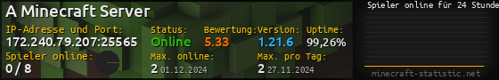 Userbar 560x90 mit Online-Player-Charts für Server 172.240.79.207:25565