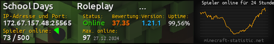 Userbar 560x90 mit Online-Player-Charts für Server 172.67.157.48:25565