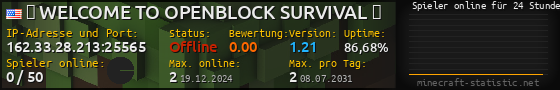 Userbar 560x90 mit Online-Player-Charts für Server 162.33.28.213:25565