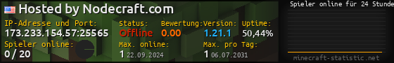 Userbar 560x90 mit Online-Player-Charts für Server 173.233.154.57:25565