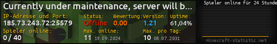 Userbar 560x90 mit Online-Player-Charts für Server 185.73.243.72:25579
