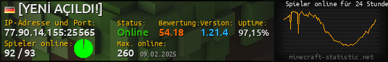 Userbar 560x90 mit Online-Player-Charts für Server 77.90.14.155:25565