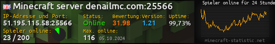 Userbar 560x90 mit Online-Player-Charts für Server 51.195.115.58:25566