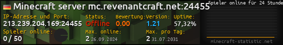 Userbar 560x90 mit Online-Player-Charts für Server 213.239.204.169:24455