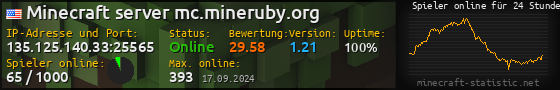 Userbar 560x90 mit Online-Player-Charts für Server 135.125.140.33:25565