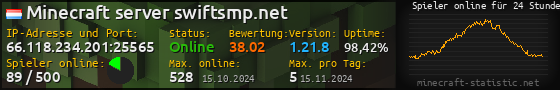 Userbar 560x90 mit Online-Player-Charts für Server 66.118.234.201:25565