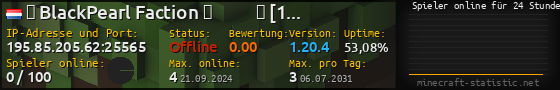 Userbar 560x90 mit Online-Player-Charts für Server 195.85.205.62:25565