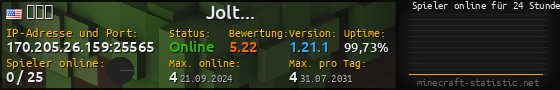 Userbar 560x90 mit Online-Player-Charts für Server 170.205.26.159:25565