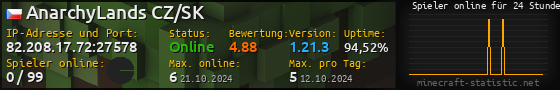 Userbar 560x90 mit Online-Player-Charts für Server 82.208.17.72:27578
