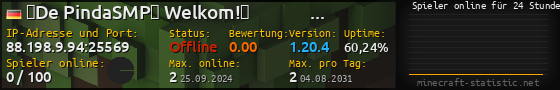 Userbar 560x90 mit Online-Player-Charts für Server 88.198.9.94:25569