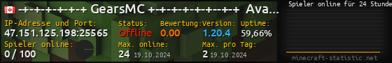 Userbar 560x90 mit Online-Player-Charts für Server 47.151.125.198:25565