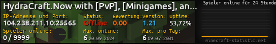 Userbar 560x90 mit Online-Player-Charts für Server 104.238.211.10:25565