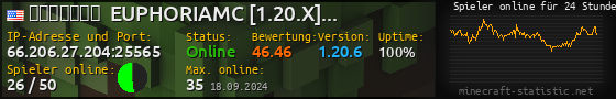 Userbar 560x90 mit Online-Player-Charts für Server 66.206.27.204:25565