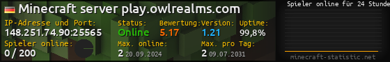 Userbar 560x90 mit Online-Player-Charts für Server 148.251.74.90:25565