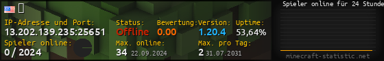 Userbar 560x90 mit Online-Player-Charts für Server 13.202.139.235:25651