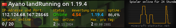Userbar 560x90 mit Online-Player-Charts für Server 112.124.68.167:25565