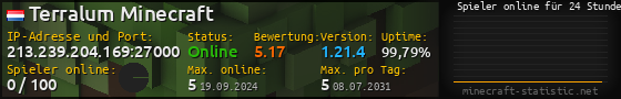 Userbar 560x90 mit Online-Player-Charts für Server 213.239.204.169:27000