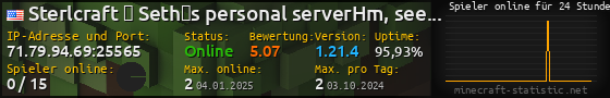 Userbar 560x90 mit Online-Player-Charts für Server 71.79.94.69:25565