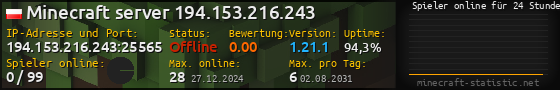 Userbar 560x90 mit Online-Player-Charts für Server 194.153.216.243:25565