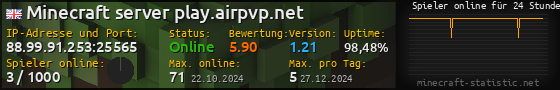 Userbar 560x90 mit Online-Player-Charts für Server 88.99.91.253:25565