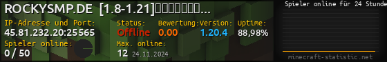Userbar 560x90 mit Online-Player-Charts für Server 45.81.232.20:25565
