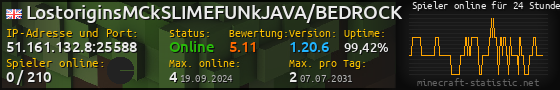 Userbar 560x90 mit Online-Player-Charts für Server 51.161.132.8:25588