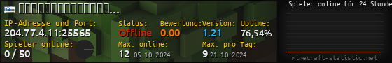 Userbar 560x90 mit Online-Player-Charts für Server 204.77.4.11:25565