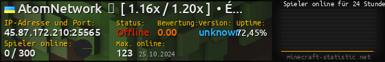Userbar 560x90 mit Online-Player-Charts für Server 45.87.172.210:25565