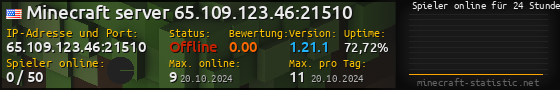 Userbar 560x90 mit Online-Player-Charts für Server 65.109.123.46:21510