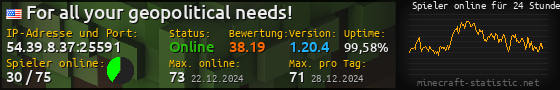 Userbar 560x90 mit Online-Player-Charts für Server 54.39.8.37:25591