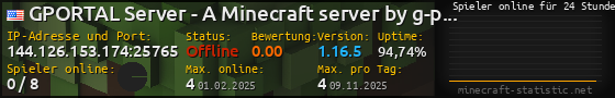 Userbar 560x90 mit Online-Player-Charts für Server 144.126.153.174:25765