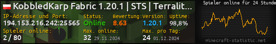 Userbar 560x90 mit Online-Player-Charts für Server 194.153.216.242:25565