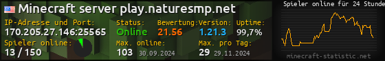 Userbar 560x90 mit Online-Player-Charts für Server 170.205.27.146:25565