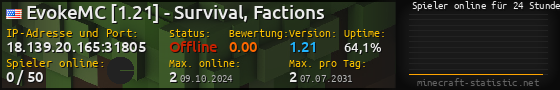 Userbar 560x90 mit Online-Player-Charts für Server 18.139.20.165:31805