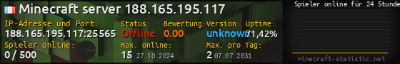 Userbar 560x90 mit Online-Player-Charts für Server 188.165.195.117:25565