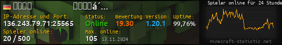 Userbar 560x90 mit Online-Player-Charts für Server 136.243.79.71:25565