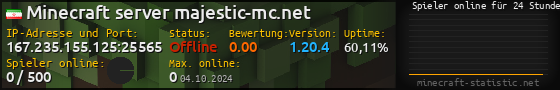 Userbar 560x90 mit Online-Player-Charts für Server 167.235.155.125:25565