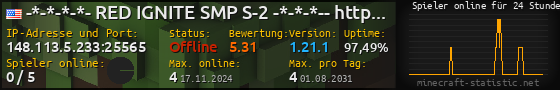 Userbar 560x90 mit Online-Player-Charts für Server 148.113.5.233:25565