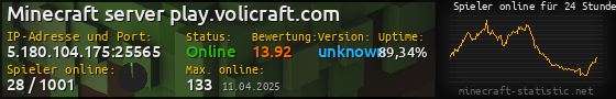 Userbar 560x90 mit Online-Player-Charts für Server 5.180.104.175:25565