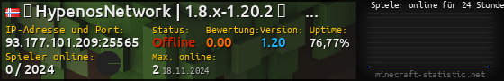 Userbar 560x90 mit Online-Player-Charts für Server 93.177.101.209:25565