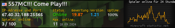 Userbar 560x90 mit Online-Player-Charts für Server 67.40.32.188:25565