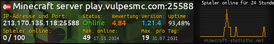 Userbar 560x90 mit Online-Player-Charts für Server 213.170.135.118:25588