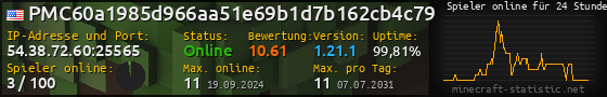 Userbar 560x90 mit Online-Player-Charts für Server 54.38.72.60:25565
