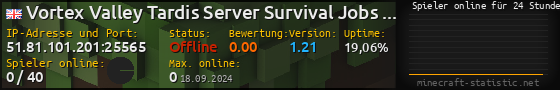 Userbar 560x90 mit Online-Player-Charts für Server 51.81.101.201:25565