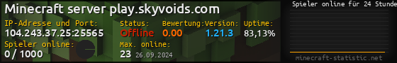 Userbar 560x90 mit Online-Player-Charts für Server 104.243.37.25:25565