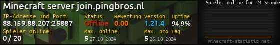 Userbar 560x90 mit Online-Player-Charts für Server 88.159.88.207:25887