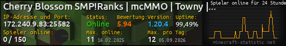 Userbar 560x90 mit Online-Player-Charts für Server 172.240.9.83:25582