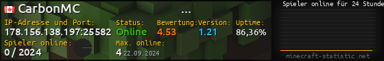 Userbar 560x90 mit Online-Player-Charts für Server 178.156.138.197:25582
