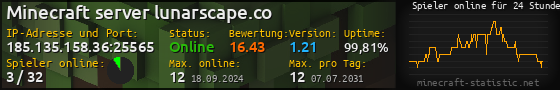 Userbar 560x90 mit Online-Player-Charts für Server 185.135.158.36:25565
